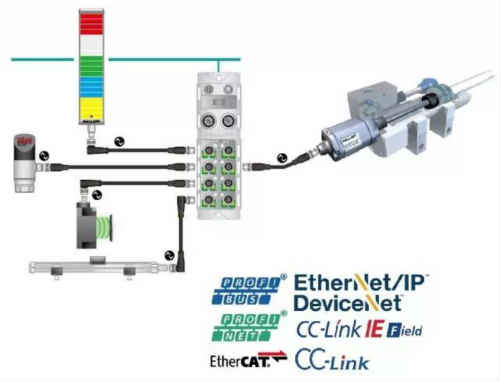 IO-LINK磁致伸縮位移傳感器