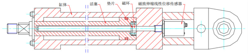 磁致伸縮位移傳感器內(nèi)置安裝圖