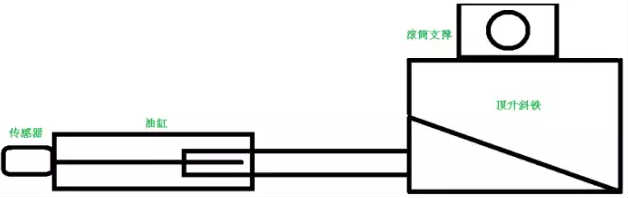 MTS磁致伸縮位移傳感器是直接反饋油缸位置