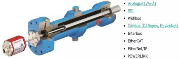 RH系列磁致伸縮位移傳感器