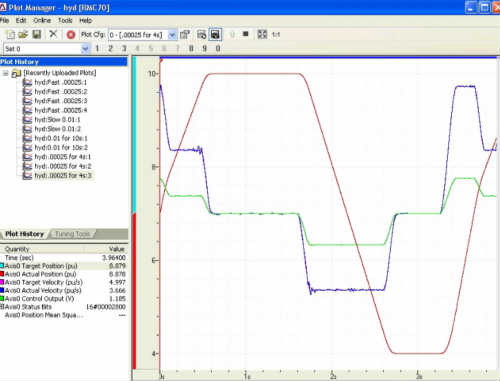 SSI磁致伸縮位移傳感器的速度與加速度反饋圖