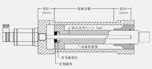 油缸位移傳感器選型與電氣連接注意事項(xiàng)