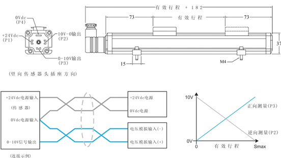 Germanjet位移傳感器的校準(zhǔn)方法