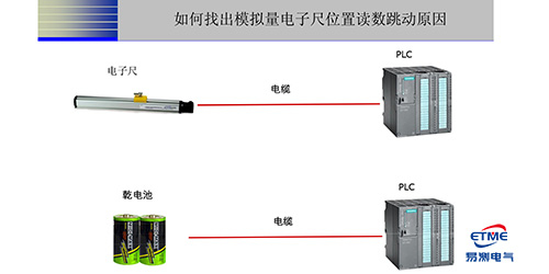 如何找出Germanjet德敏哲模擬量傳感器位置讀數(shù)跳動(dòng)原因