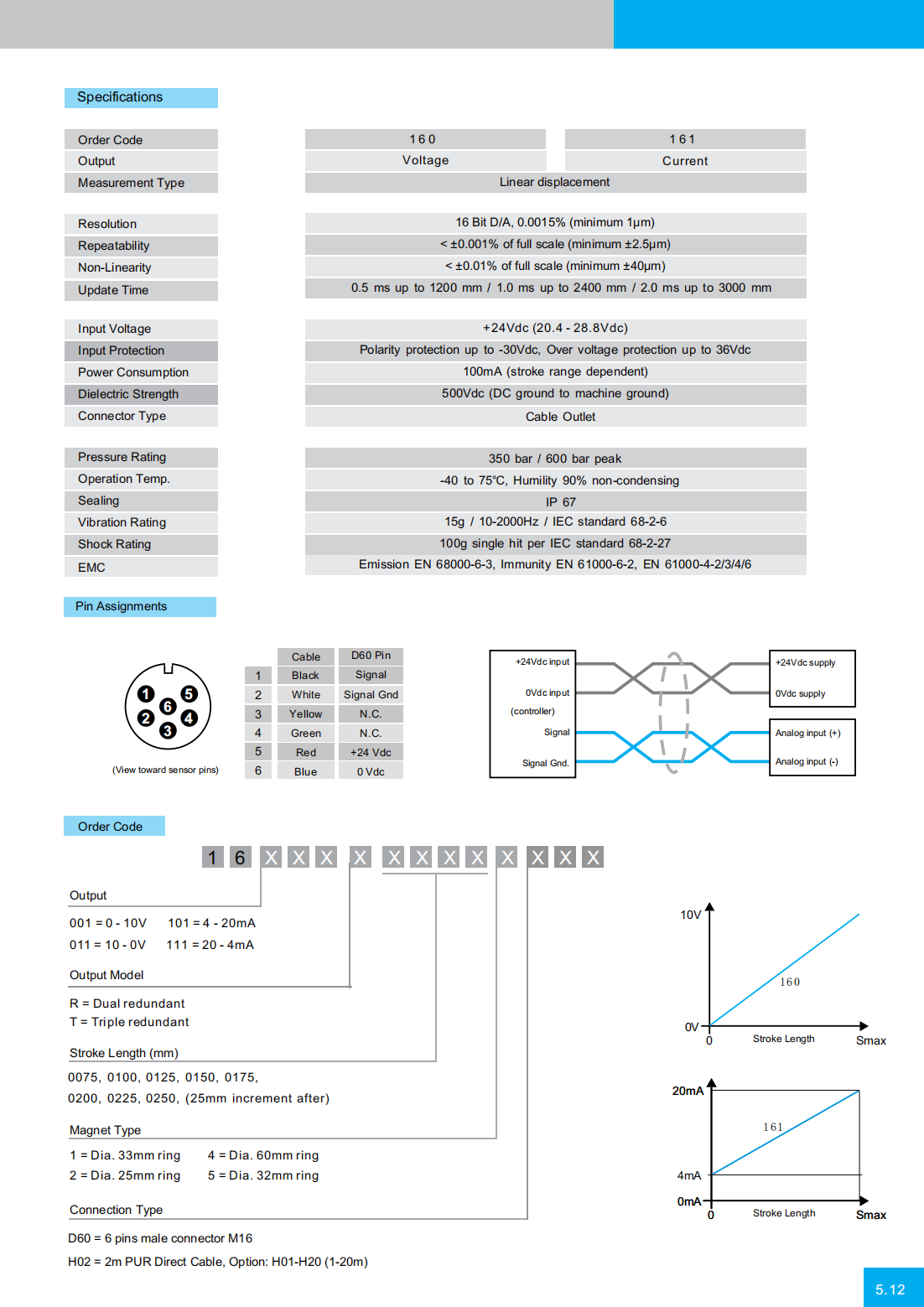 冗余型磁致伸縮位移傳感器2