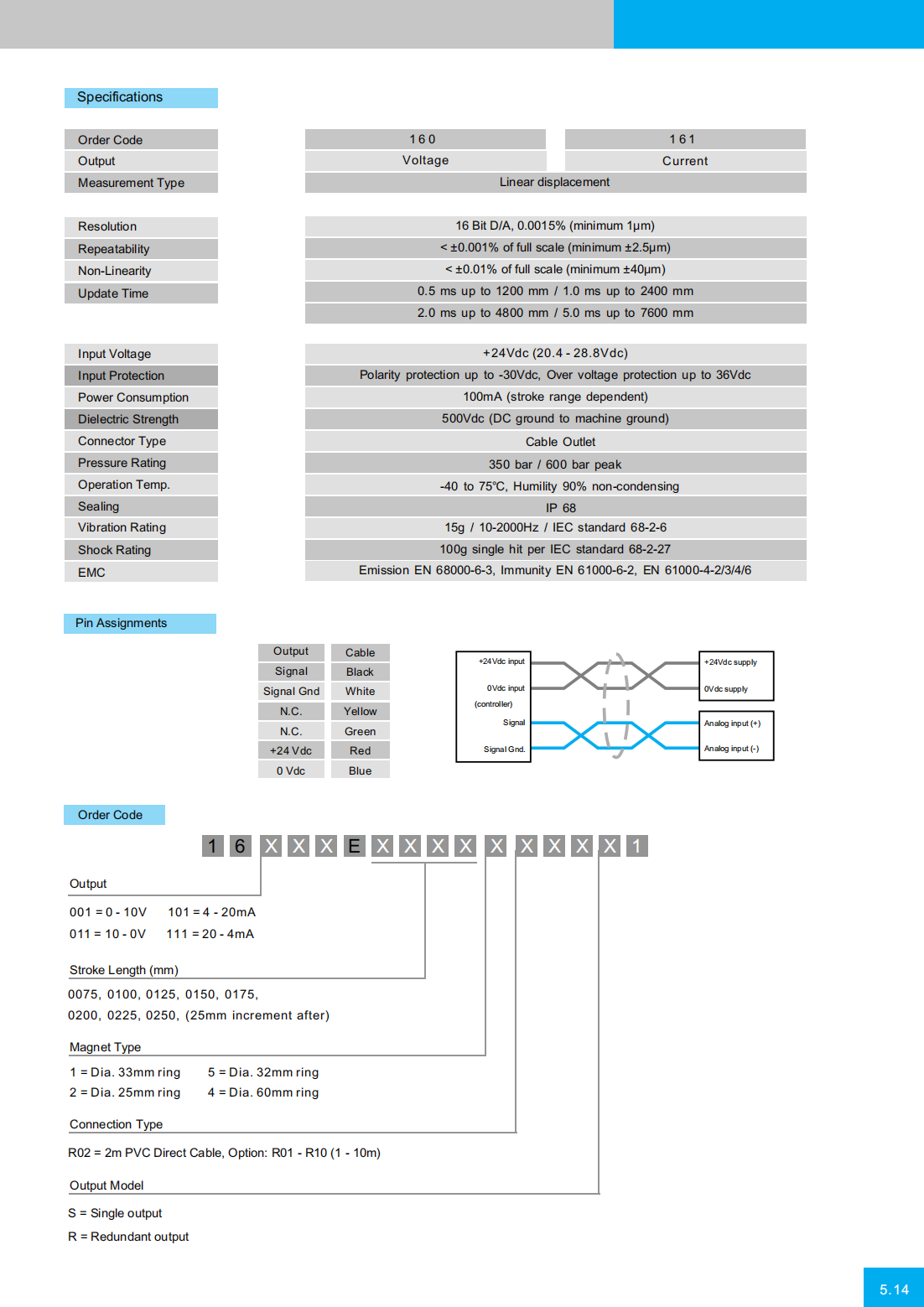 冗余型磁致伸縮位移傳感器4